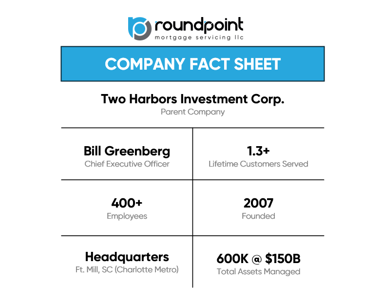 RoundPoint Mortgage Servicing LLC - Company Fact Sheet